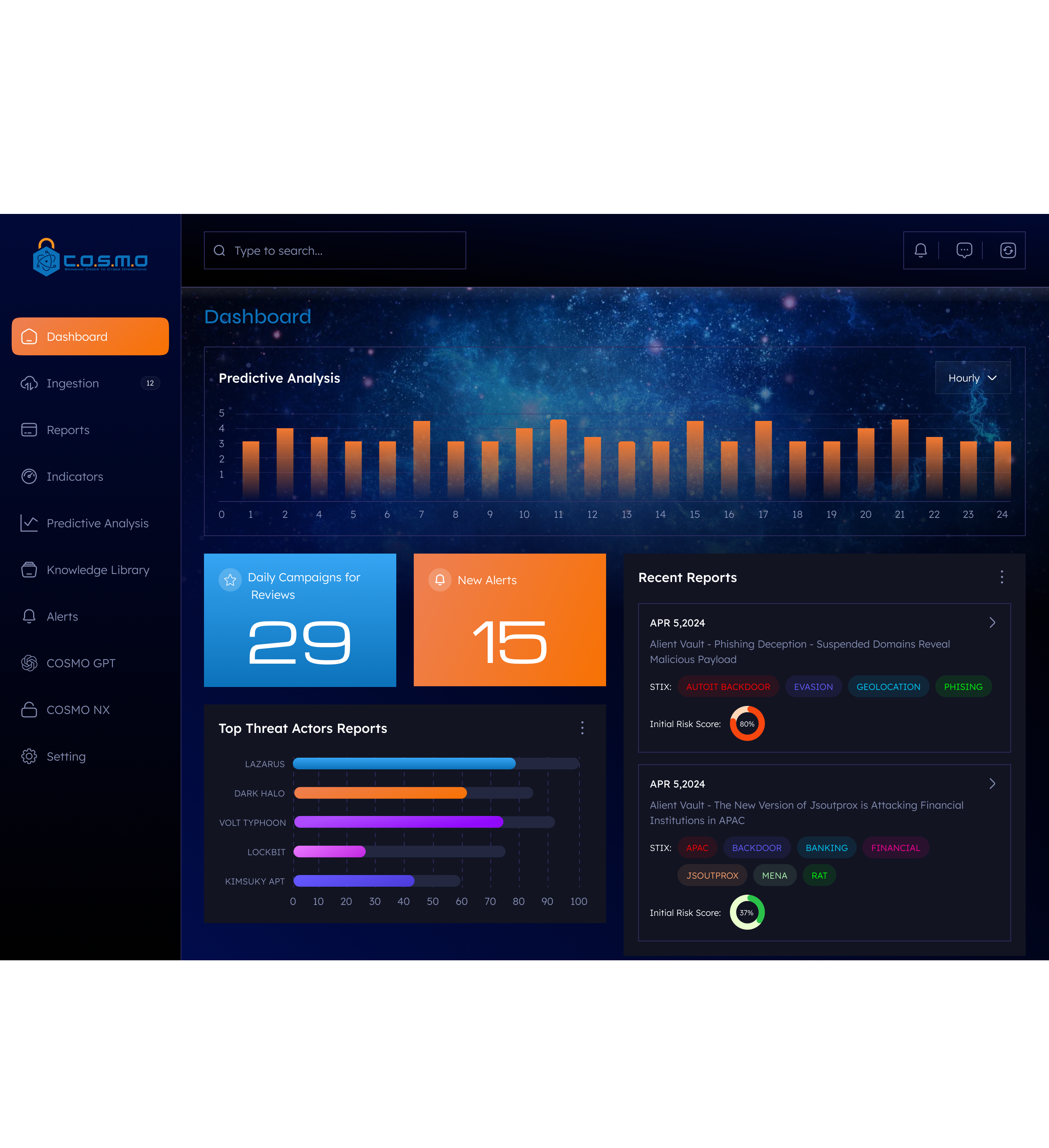 Dashboard with Art